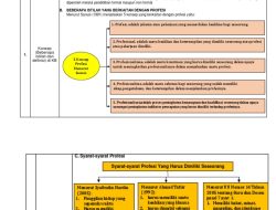 Bocoran Kunci Jawaban Pretest PPG Guru RA Daljab 2025 Topik 1-8 Modul Profesional!
