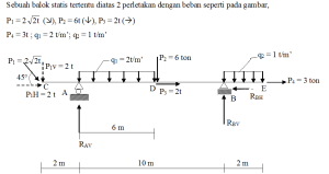 Soal Ujian Pilihan Ganda Bahasa Indonesia Kelas 6 Semester 1 2025