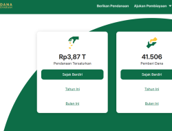 Dana Syariah Indonesia: Rp 3,5 M Awal Pencairan untuk Pemberi Pinjaman