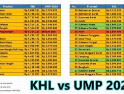 Hanya 5 Provinsi Penuhi UMP 2026, Kaltim Tak Masuk Meski KHL Tinggi