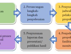 Langkah Tegas Kampus DIY Bantu Mahasiswa Terdampak Bencana Sumatera dan Aceh