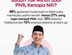 Terungkap! Mengapa PNS Tetap Jadi Impian Generasi Muda Indonesia
