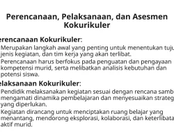 Contoh Kegiatan Kokurikuler: Workshop Membatik yang Menghidupkan Kurikulum dengan Canting