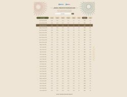 Jadwal Imsak Ramadan 1447 H/2026 Kabupaten Ende NTT