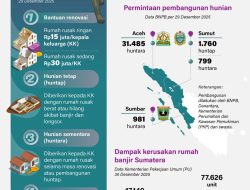 Prioritaskan Hunian untuk Korban Banjir