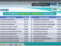 10 Jurusan ITB Paling Diminati di UTBK-SNBT 2026