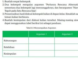 Kunci Jawaban Bahasa Indonesia Kelas 9: Argumen Lain tentang Perencanaan Masa Depan